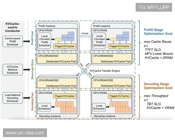 分布式计算架构在智能化推进阶段应用 提升了赛事现场的瞬间渲染速度